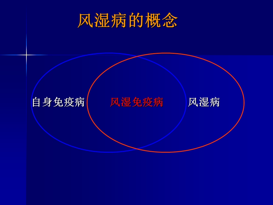 类风湿关节炎基本诊疗路径 课件.ppt_第3页