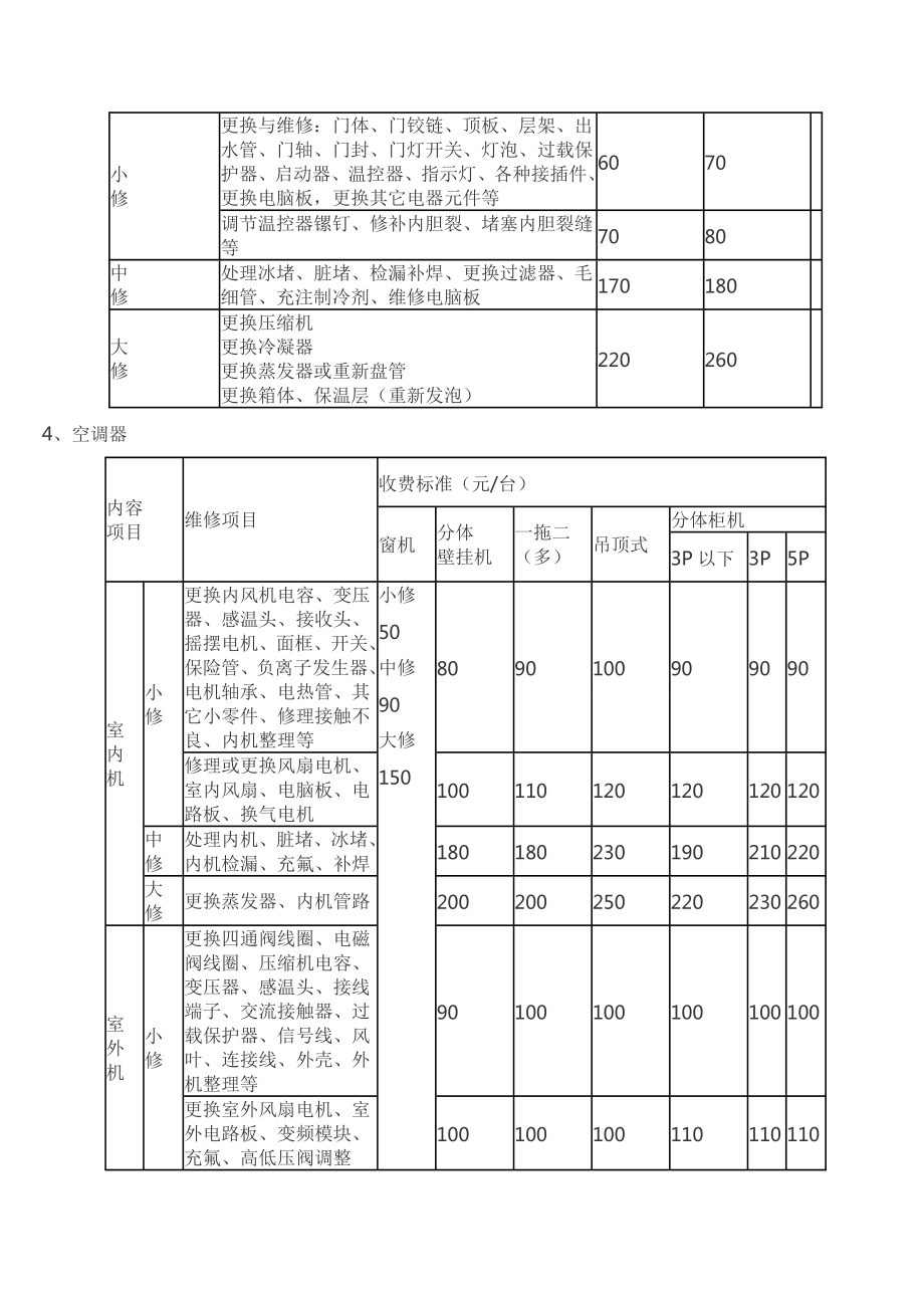 家电维修收费标准.doc_第2页