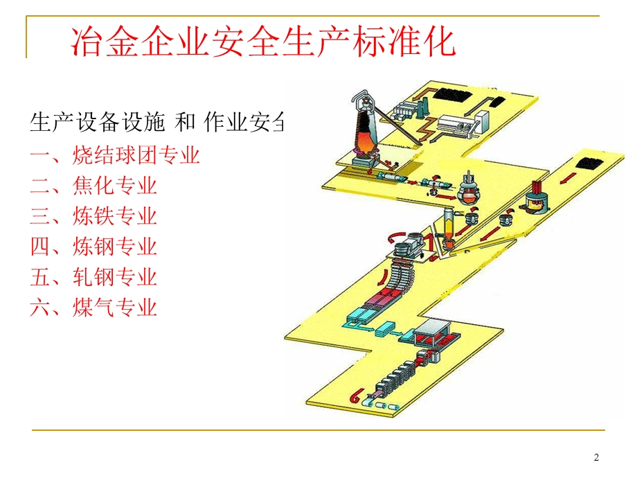 冶金生产标准化课件.ppt_第2页