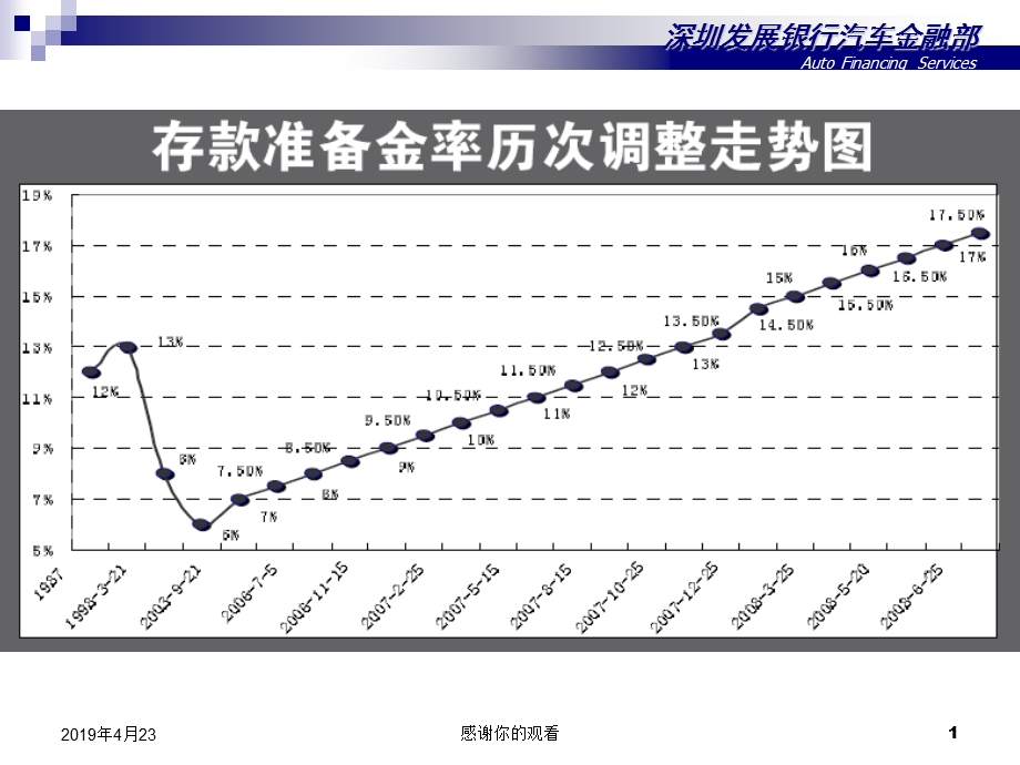 深发展汽车金融部不仅关注车厂的下游行业课件.pptx_第1页