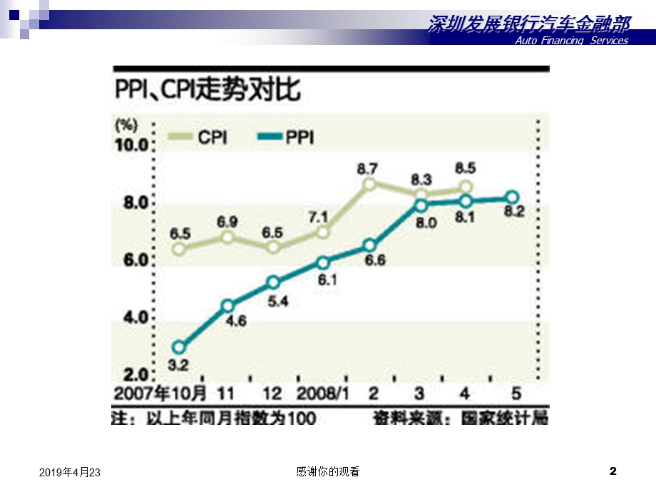 深发展汽车金融部不仅关注车厂的下游行业课件.pptx_第2页