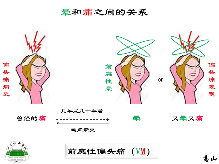 前庭性偏头痛诊断标准课件.ppt_第2页