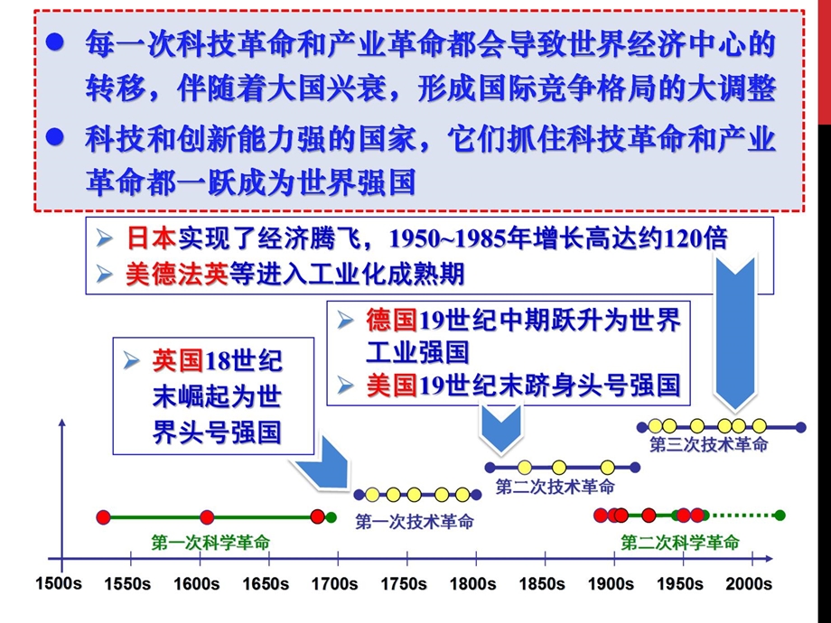 深化体制机制改革 实施创新驱动发展战略（下）课件.pptx_第3页