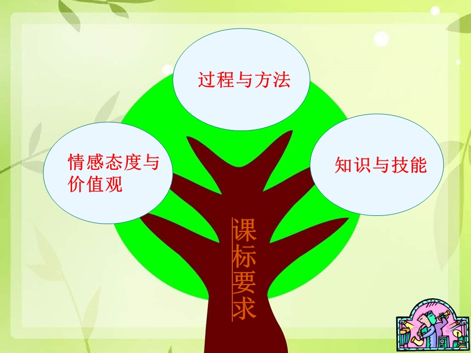 初中音乐ppt课件-音乐说课知识树(学段).ppt_第3页