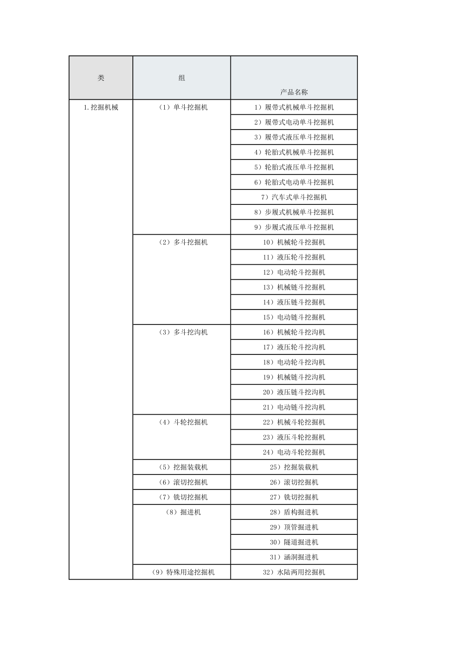 工程机械产品型谱.doc_第2页