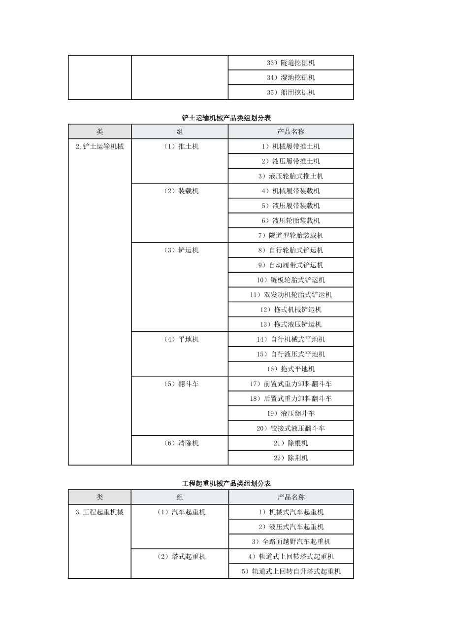 工程机械产品型谱.doc_第3页