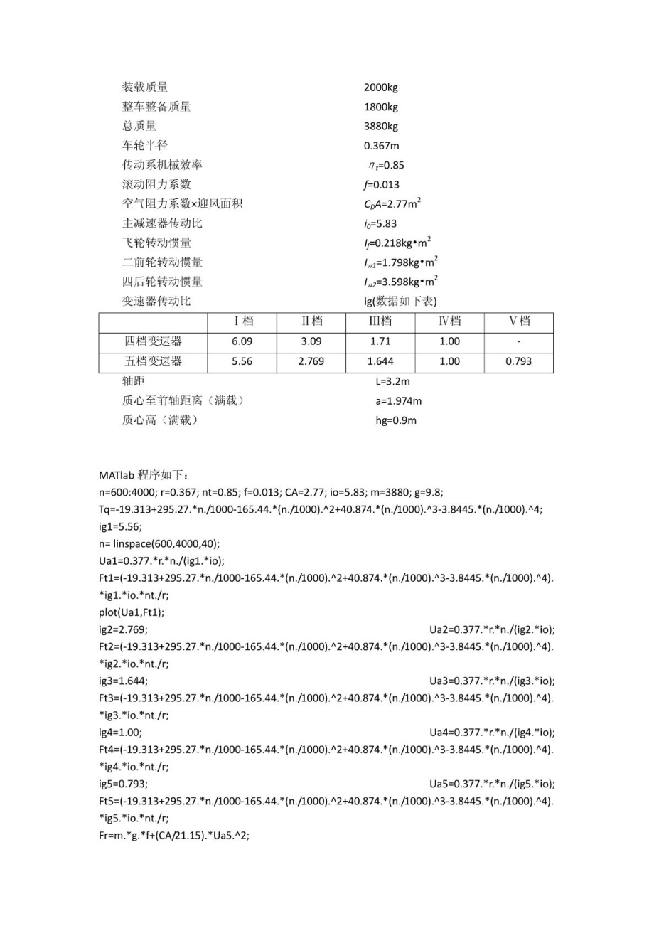 汽车理论MATLAB.doc_第2页