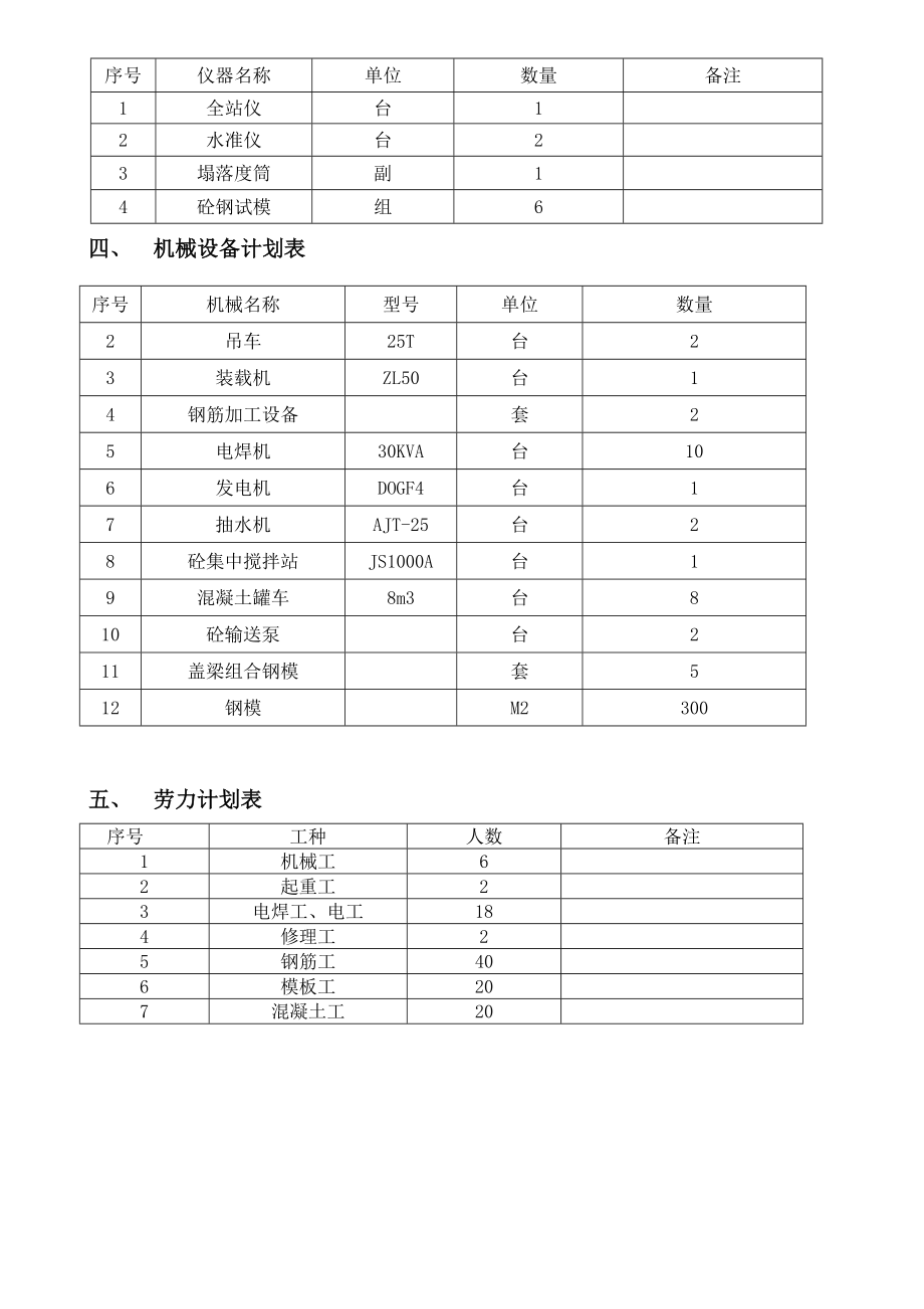 桥盖梁、台帽、耳背墙、支座垫石施[1]....doc_第3页