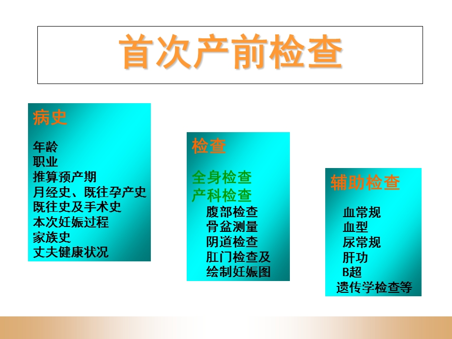 产前保健ppt课件.ppt_第3页