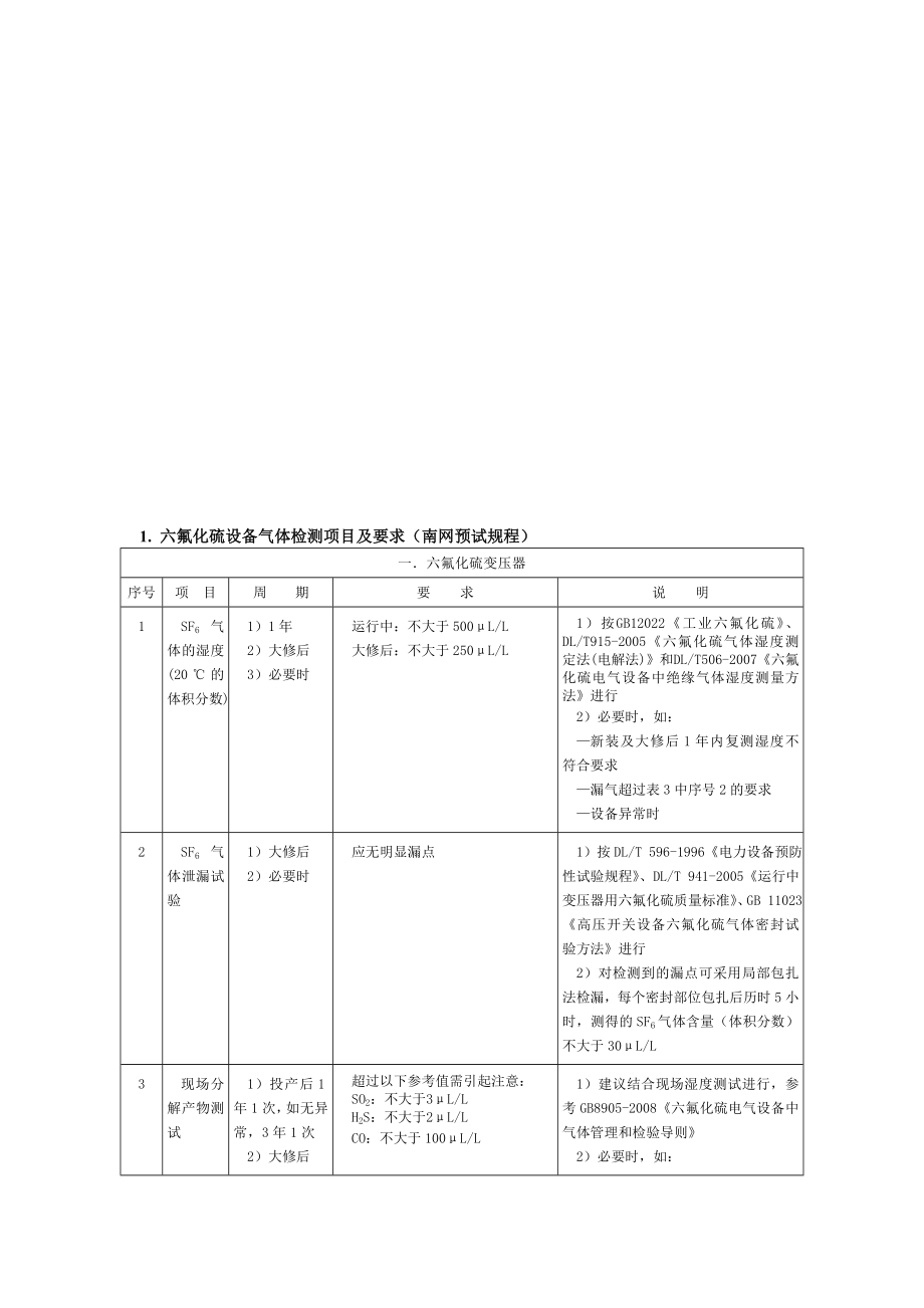csg六氟化硫电力设备气体分解物检测周期和判断依据[原创].doc_第1页