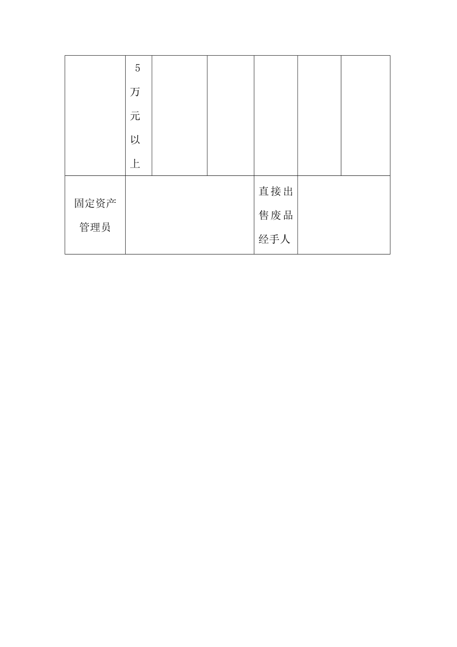 固定资产报废单.doc_第2页