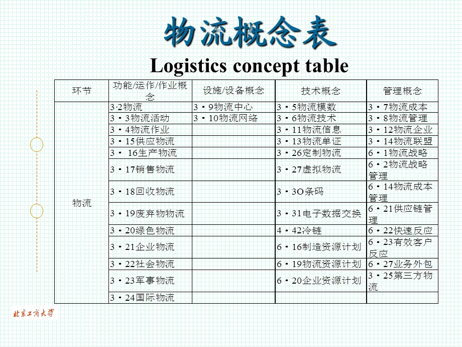 《物流系统论》-Logistics-System-Study模板课件.pptx_第3页