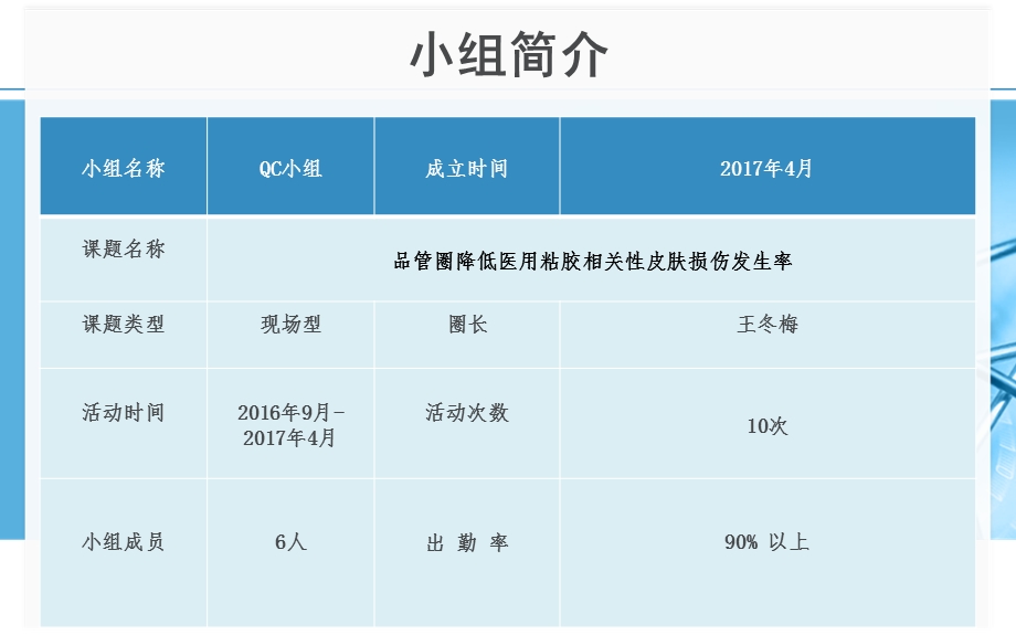 医用黏胶相关性皮肤损伤品管圈课件.ppt_第3页