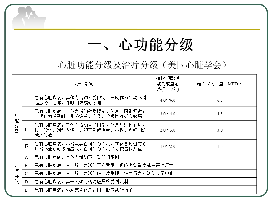 第四章 心肺功能的评定课件.ppt_第3页