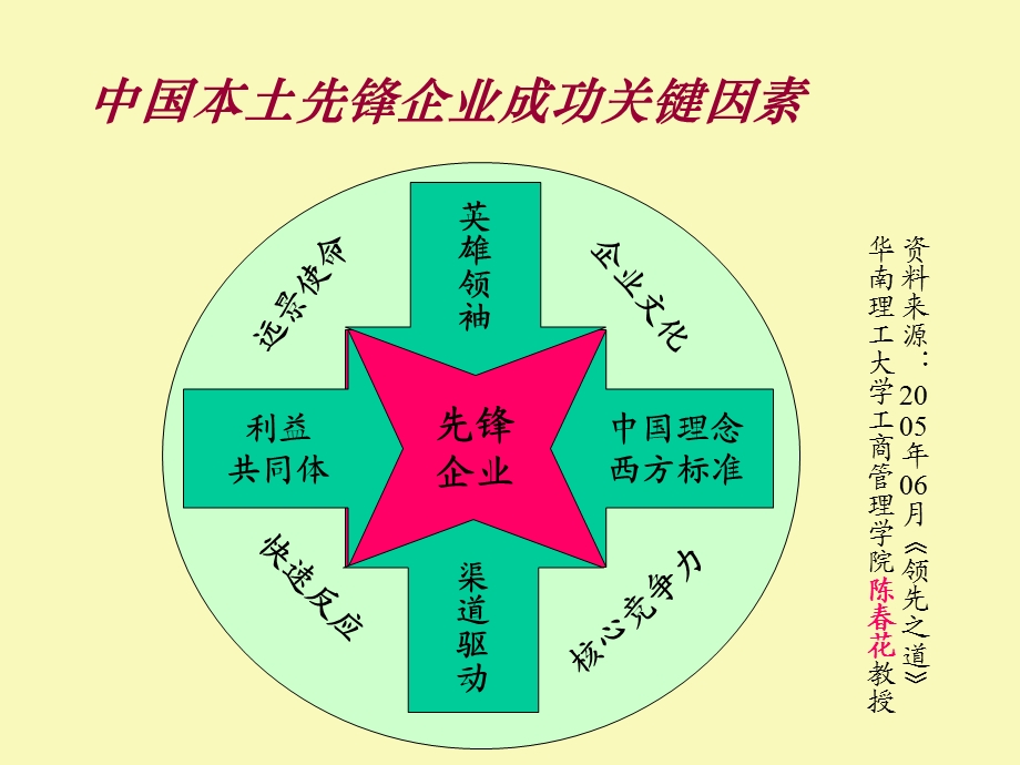 医药分销企业新市场格局下的应对策略课件.ppt_第2页