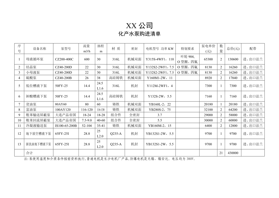 化产水泵购进清单.doc_第1页