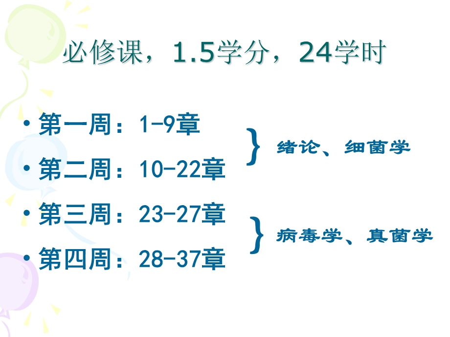 医学微生物学ppt课件（绪论）.ppt_第2页