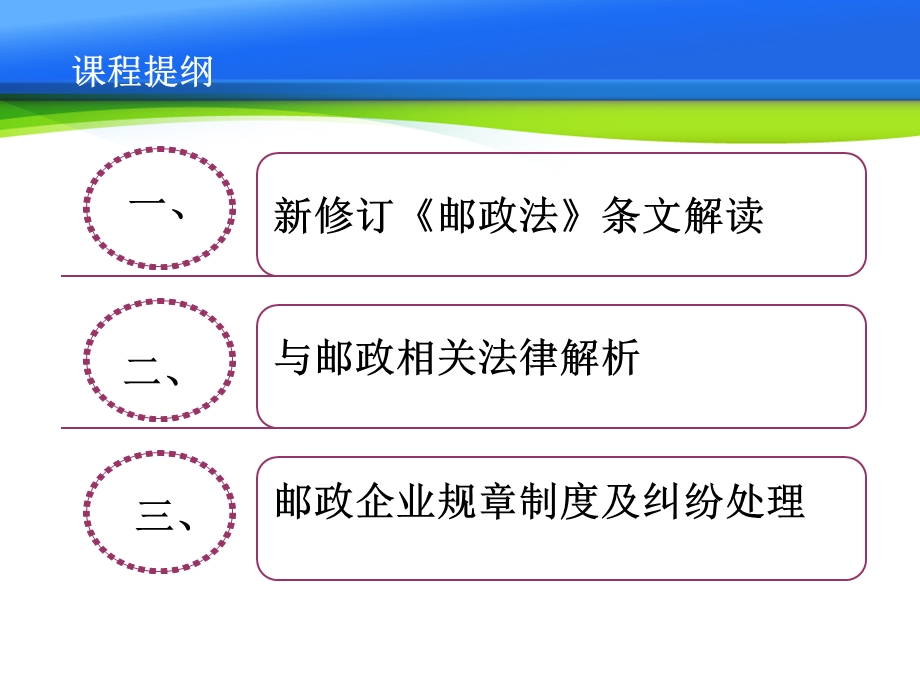 邮政法律法规课件.ppt_第2页