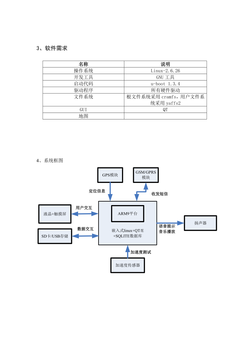 车载导航系统项目介绍.doc_第3页