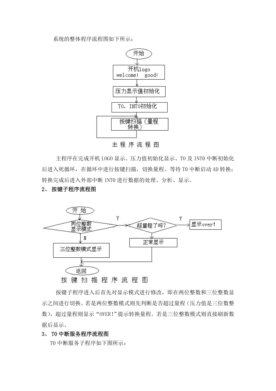 测控系统课程设计电子压力测量仪.doc_第3页