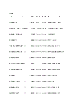 河南省模具工业协会名单(更多更新总裁名录询).doc