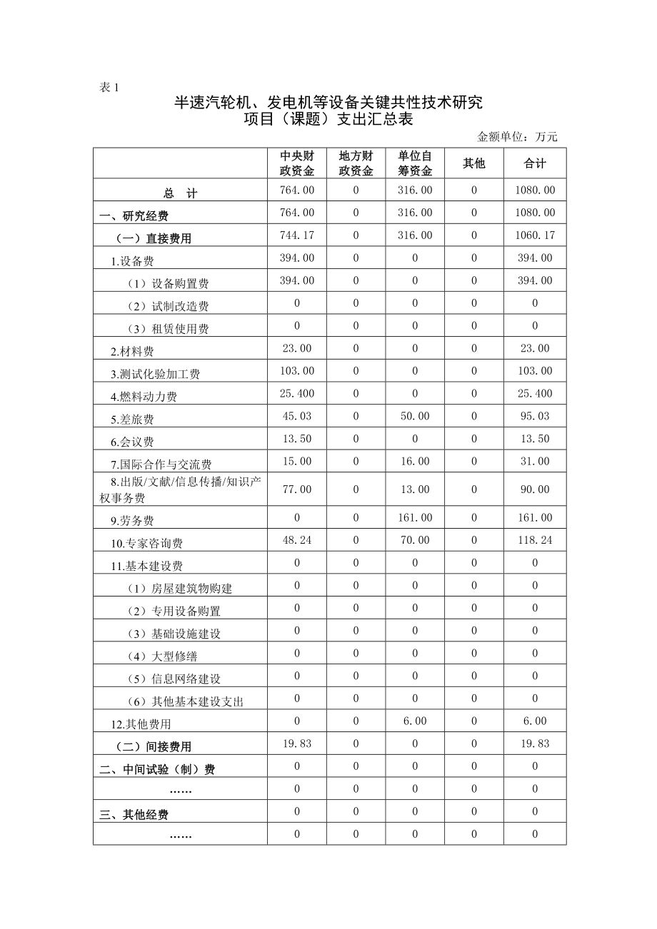 大型半速饱和蒸汽汽轮机、大型汽轮发电机等设备关键共性技术研究共性课题预算书.doc_第3页