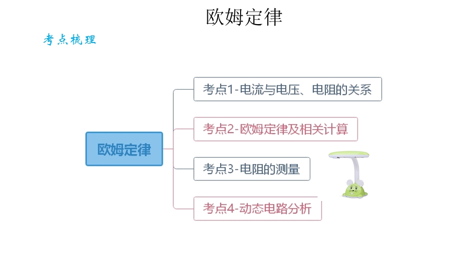 2021物理中考二轮满分冲刺重难点习题ppt课件：15-欧姆定律.pptx_第2页