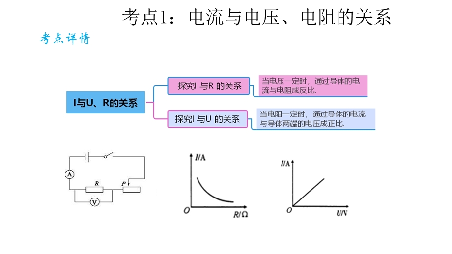 2021物理中考二轮满分冲刺重难点习题ppt课件：15-欧姆定律.pptx_第3页