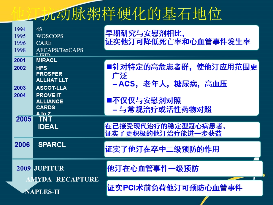 他汀类循证医学最新进展ppt课件.ppt_第3页