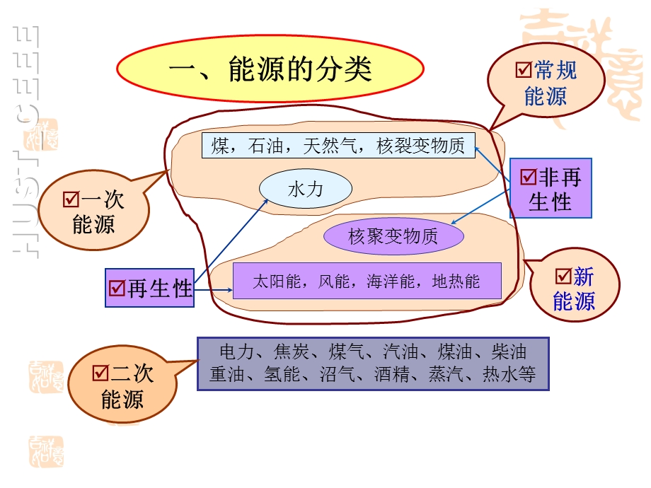 电气工程基础ppt课件.ppt_第3页