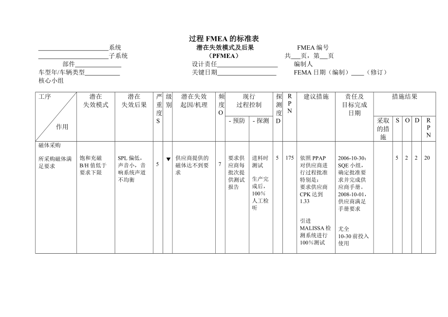 扬声器PFMEA案例.doc_第3页