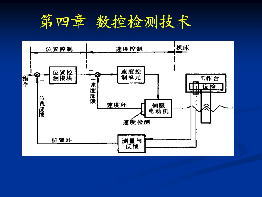 数控检测技术课件.ppt_第1页