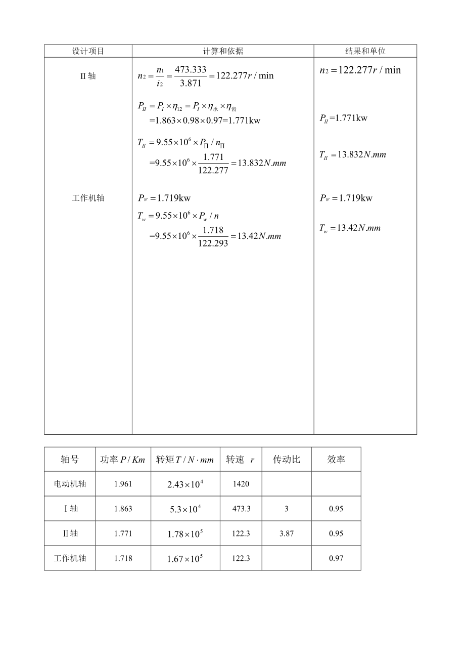 机械设计课程设计计算说明书设计带式运输机的传动装置.doc_第2页