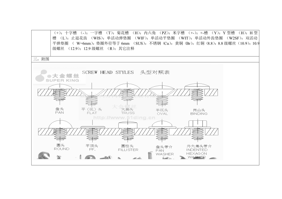 螺丝命名细则.doc_第2页