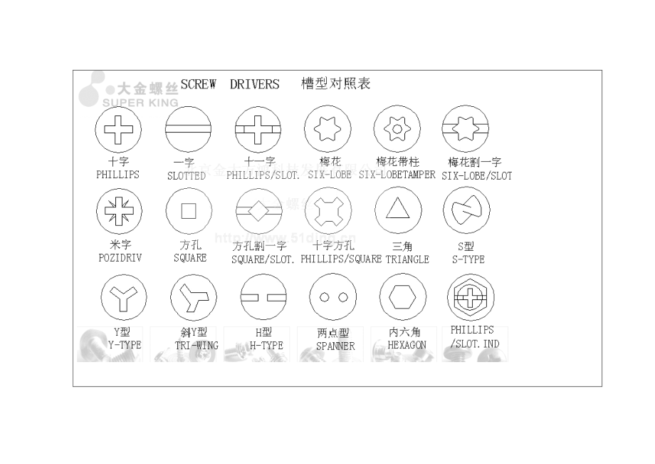 螺丝命名细则.doc_第3页