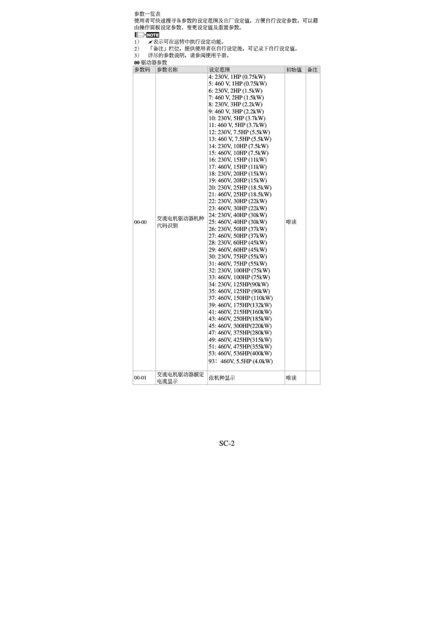 台达变频器CP2000 说明书.doc_第2页