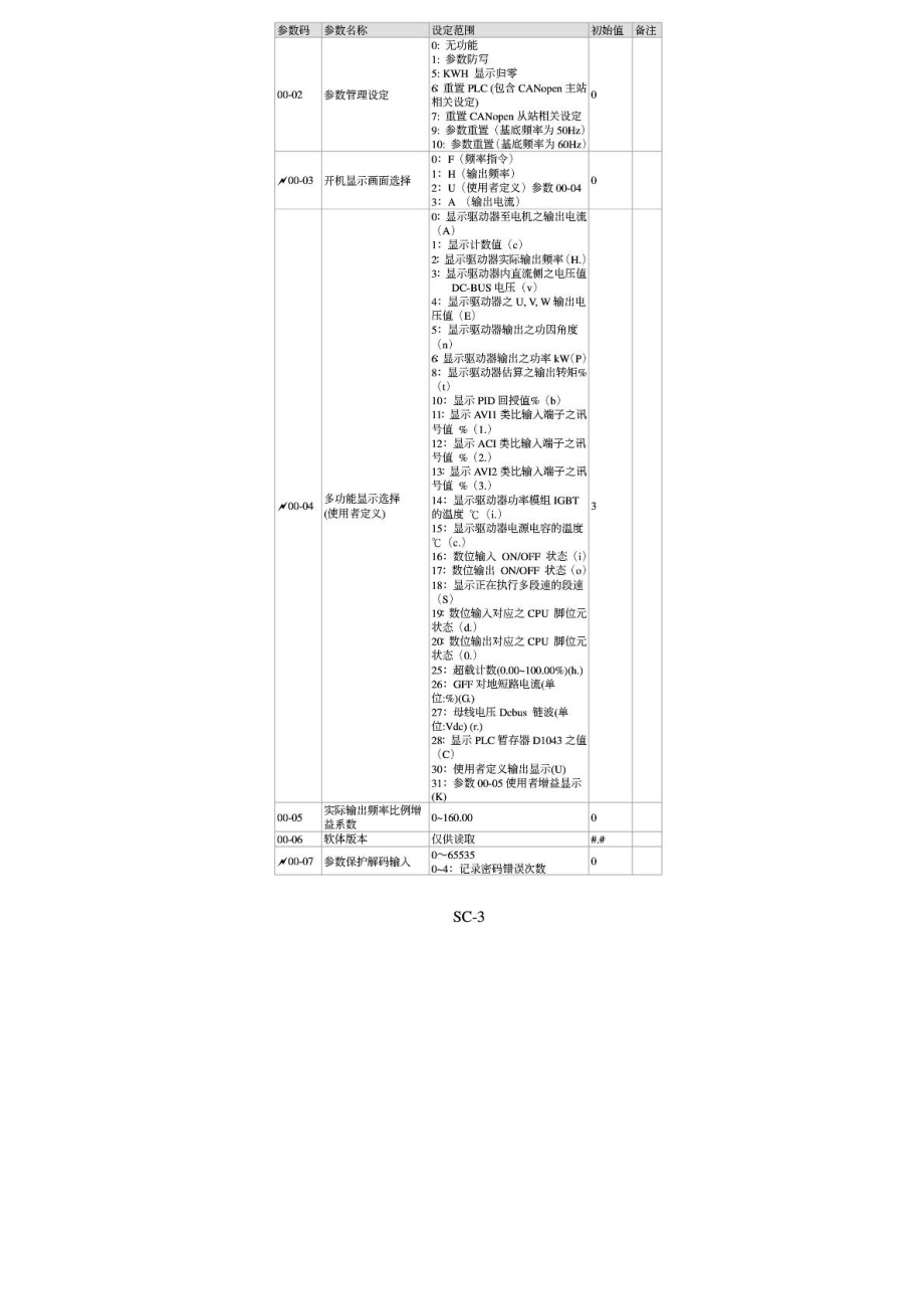 台达变频器CP2000 说明书.doc_第3页