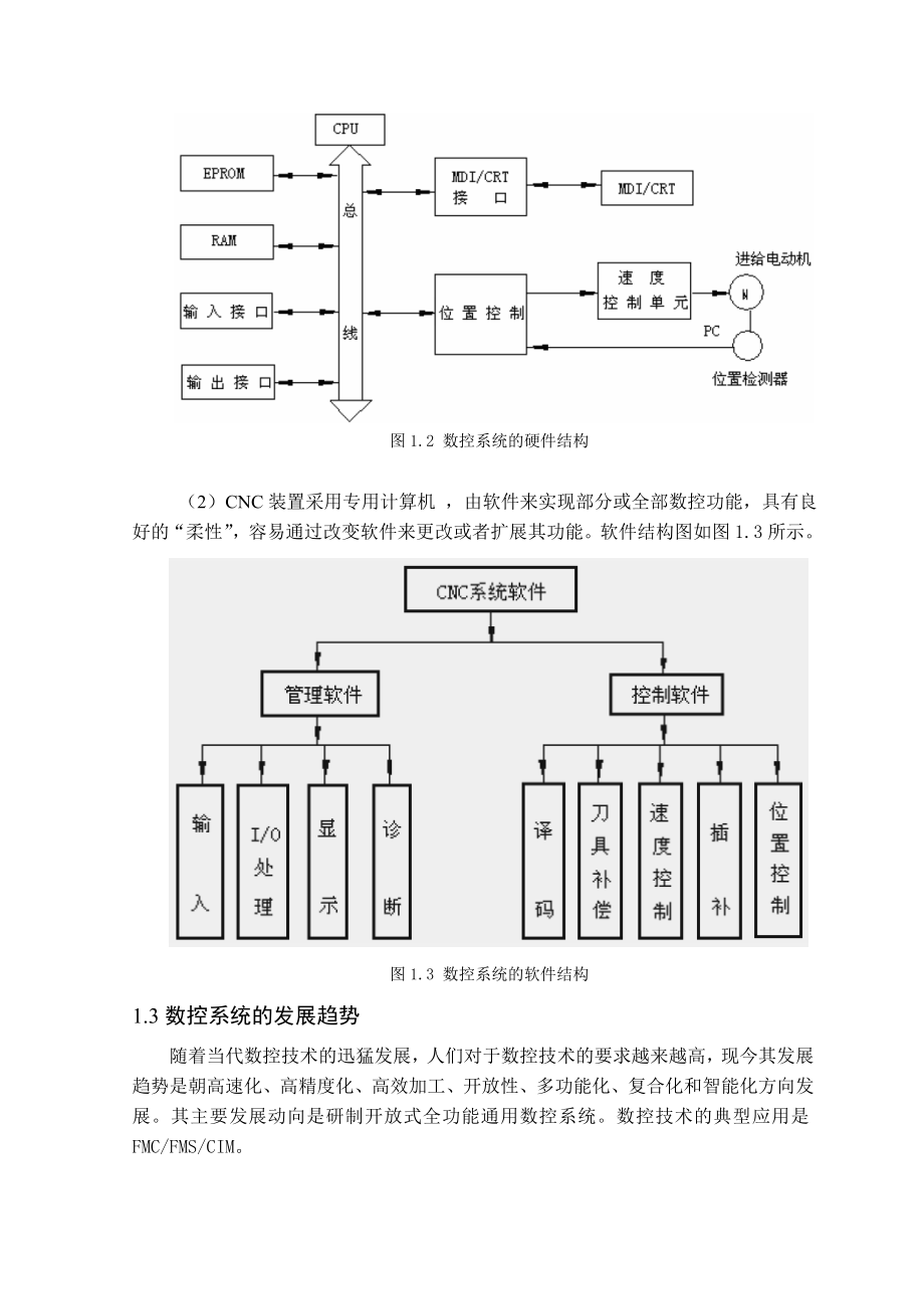 0403086李庆开放式数控系统在数控铣床上的应用研究.doc_第3页