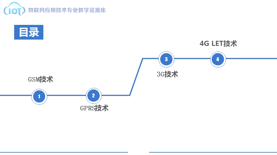 KC06111404-q02-物联网远距离通信技术解析课件.ppt_第2页