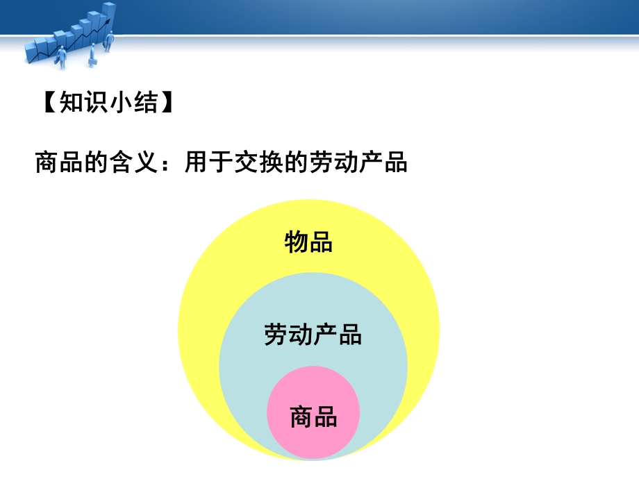 揭开货币神秘的面纱（ppt课件）.ppt_第3页