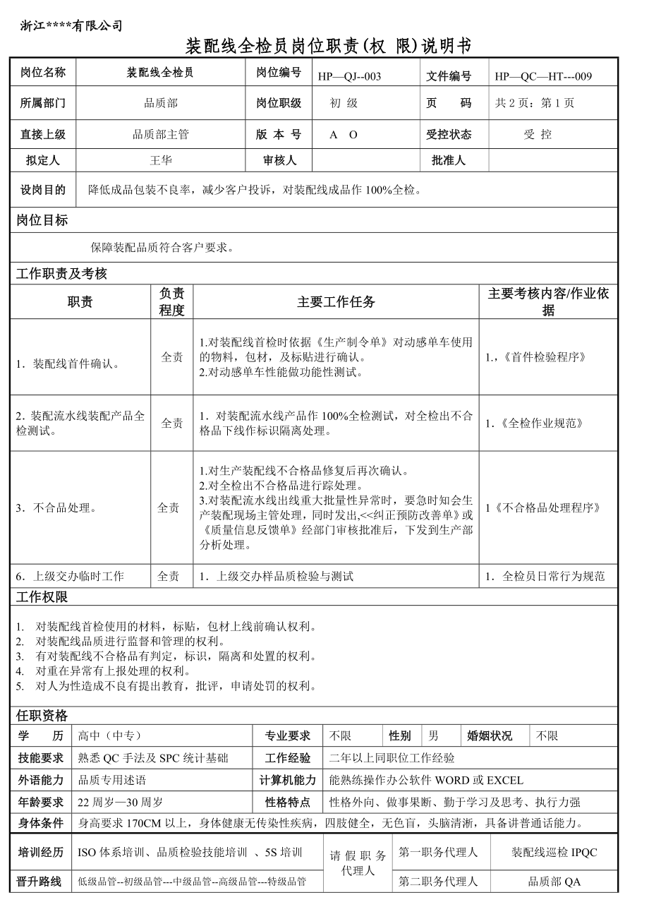 装配线全检员岗位权限职责任职要求说明书.doc_第1页