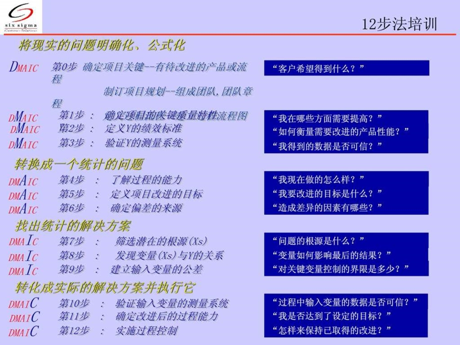 六西格玛12个步骤课件.ppt_第1页