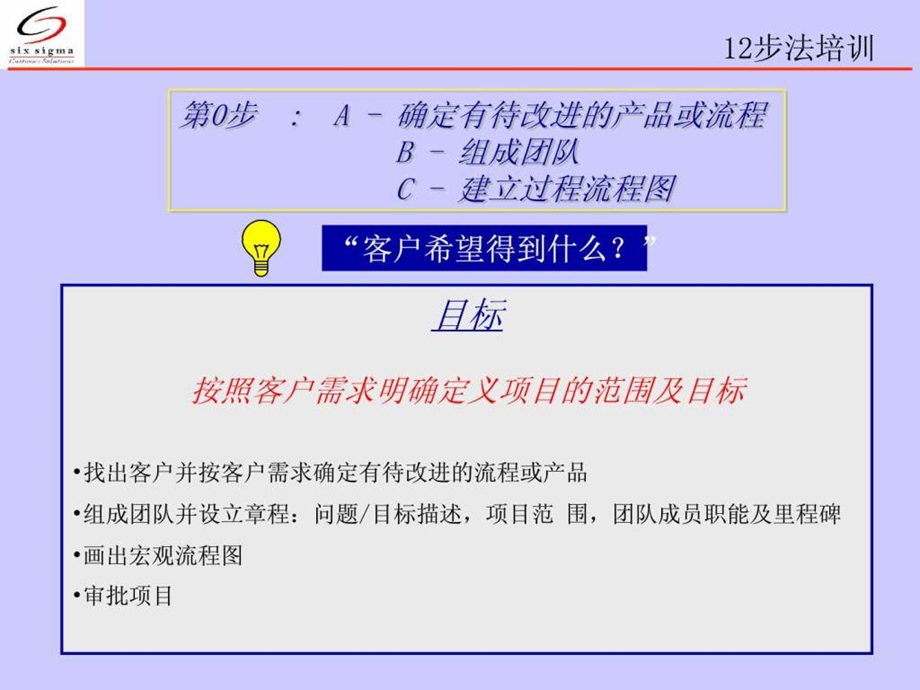 六西格玛12个步骤课件.ppt_第2页