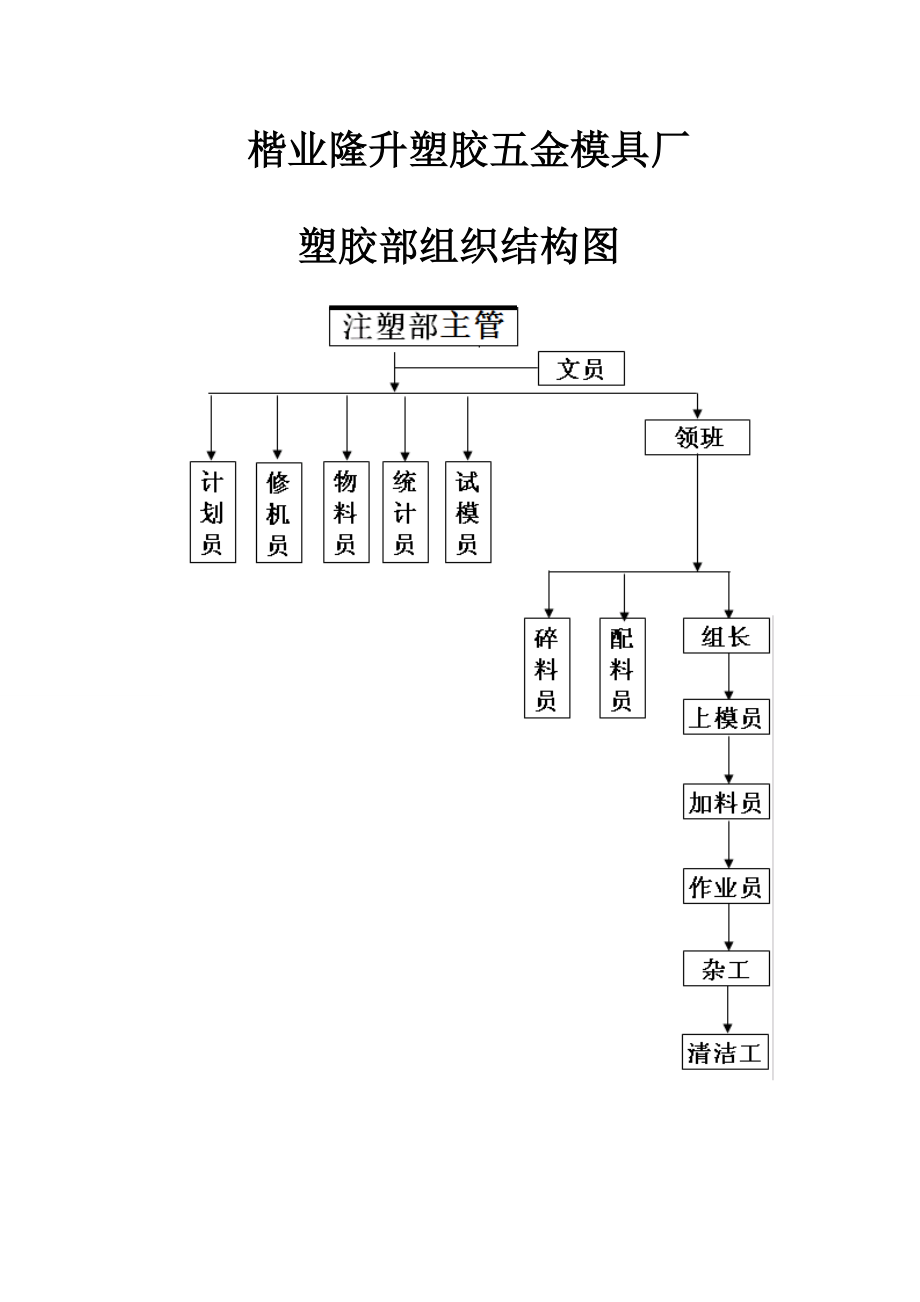 注塑车间管理.doc_第1页