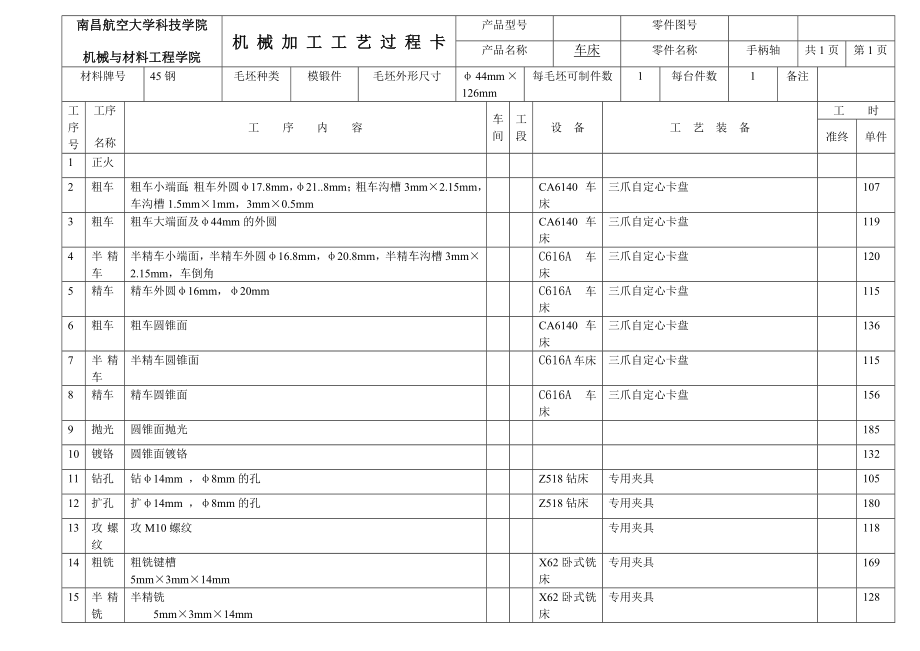 CA6140车床手柄轴课程设计机械工艺过程卡.doc_第1页