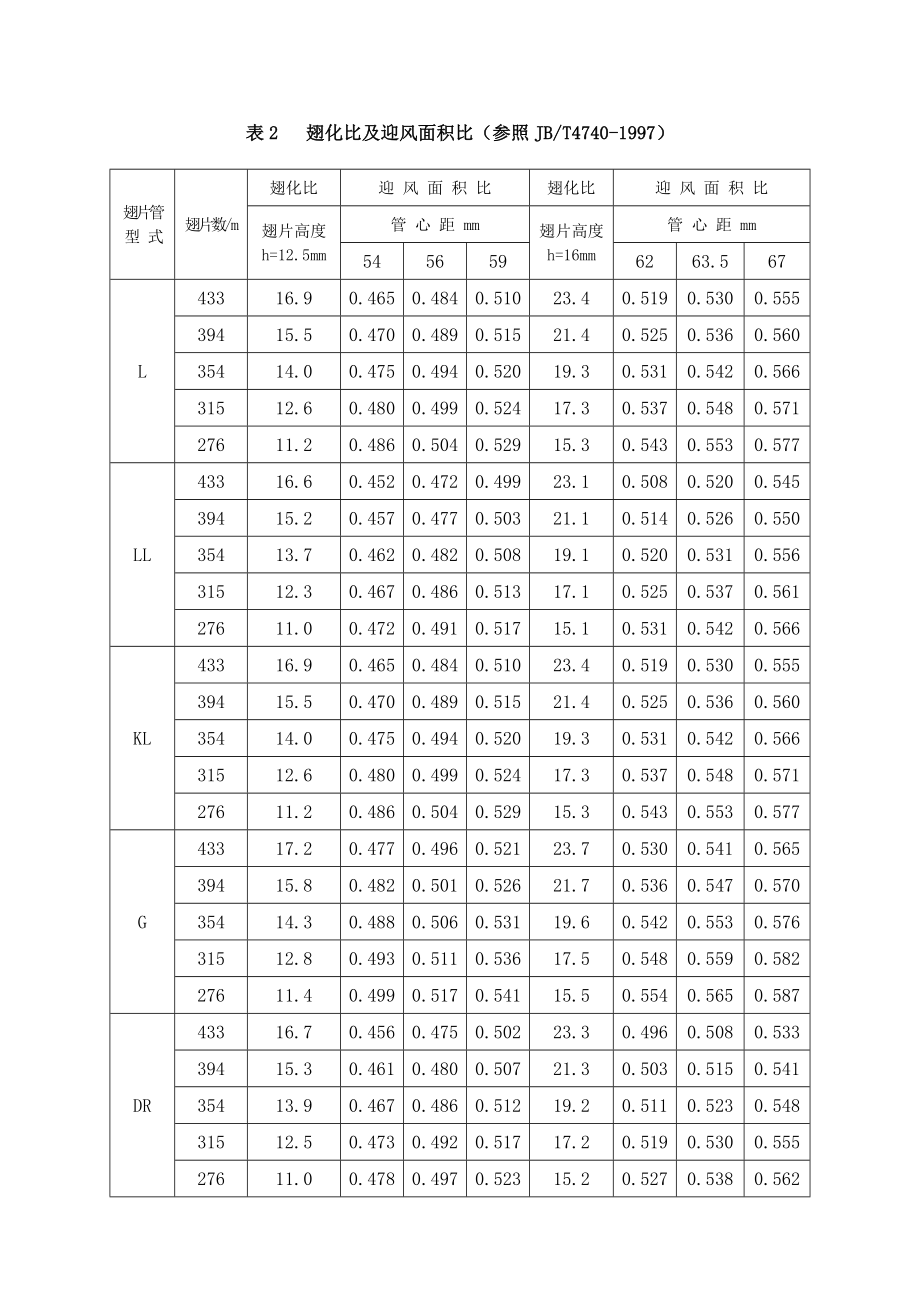 ★☆空冷器技术参数.doc_第2页