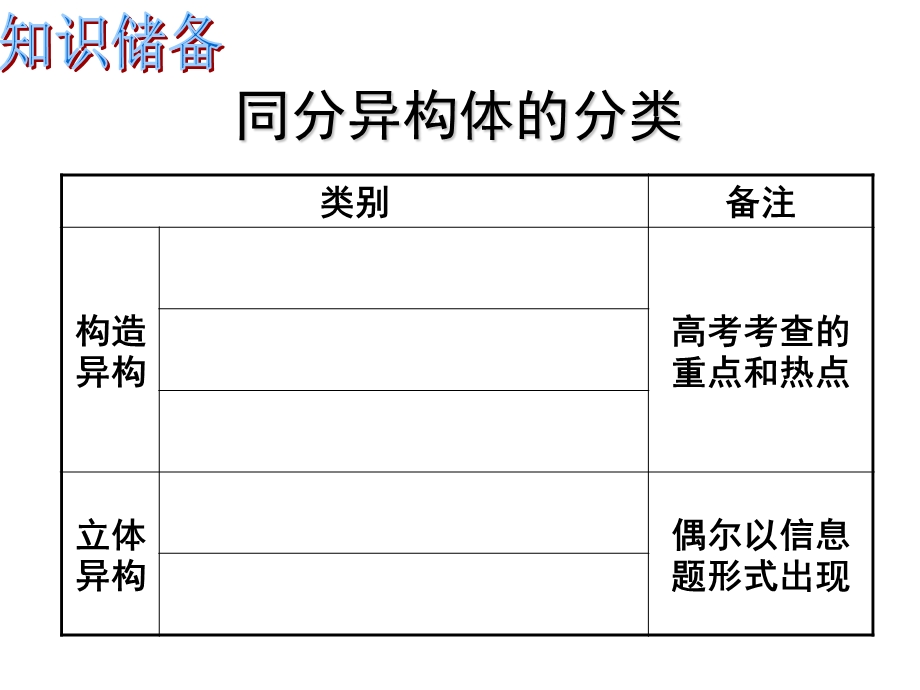 同分异构体的题型课件.ppt_第3页