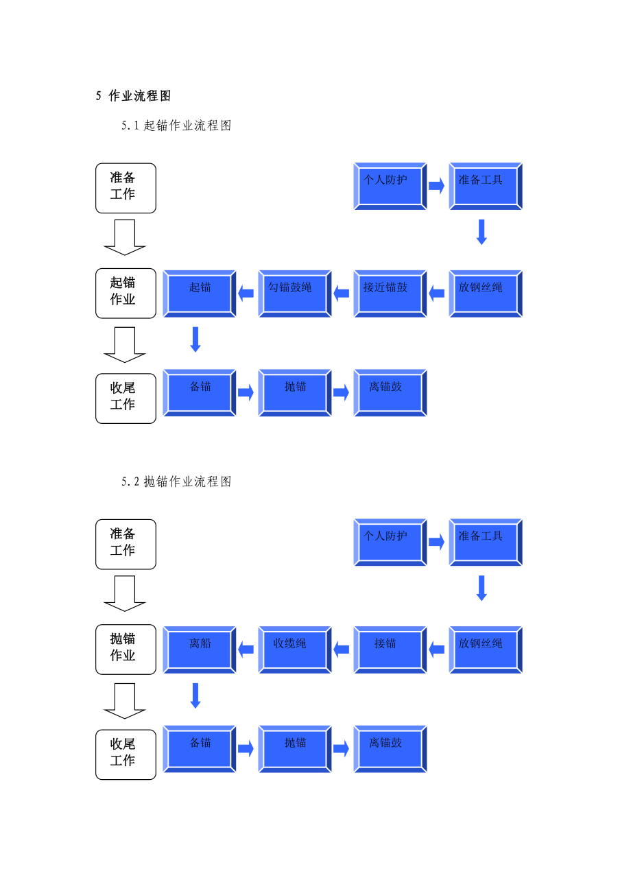 锚艇起锚、抛锚作业指导书.doc_第2页