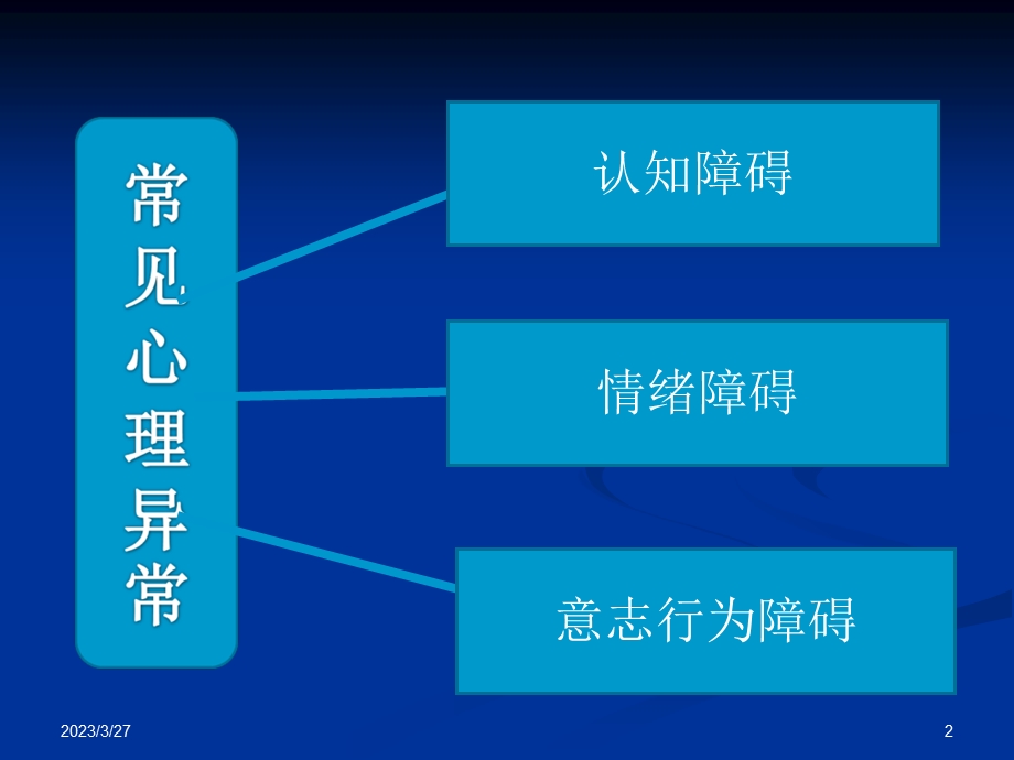 变态心理学ppt课件(常见异常心理的症状).ppt_第2页