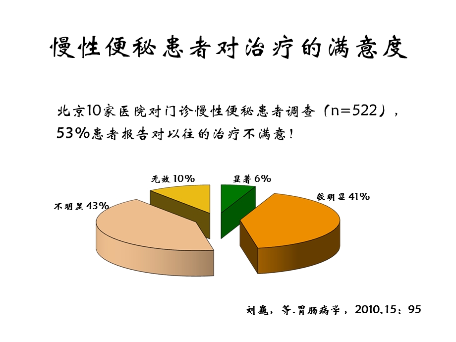 难治性便秘的药物治疗 课件.pptx_第3页